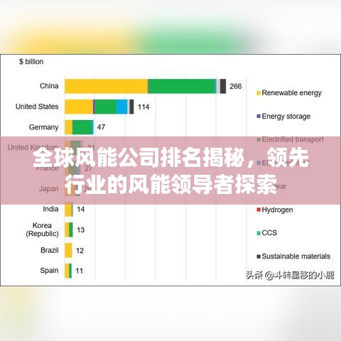 全球风能公司排名揭秘，领先行业的风能领导者探索