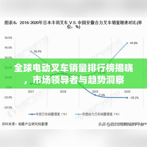 全球电动叉车销量排行榜揭晓，市场领导者与趋势洞察