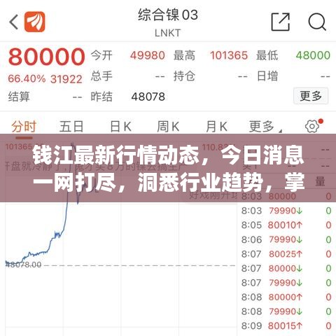 钱江最新行情动态，今日消息一网打尽，洞悉行业趋势，掌握市场动态！