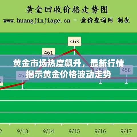 黄金市场热度飙升，最新行情揭示黄金价格波动走势