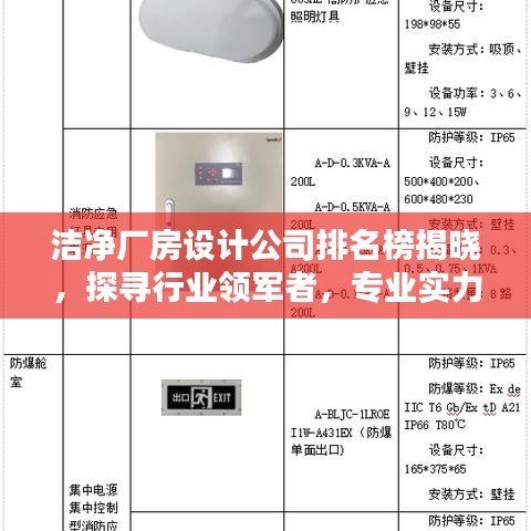 洁净厂房设计公司排名榜揭晓，探寻行业领军者，专业实力大比拼！