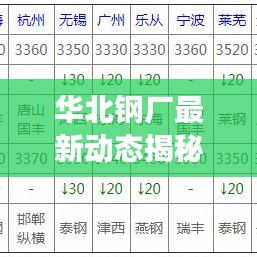 华北钢厂最新动态揭秘，行业趋势展望与未来发展蓝图