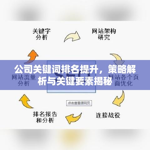 公司关键词排名提升，策略解析与关键要素揭秘