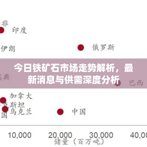 今日铁矿石市场走势解析，最新消息与供需深度分析