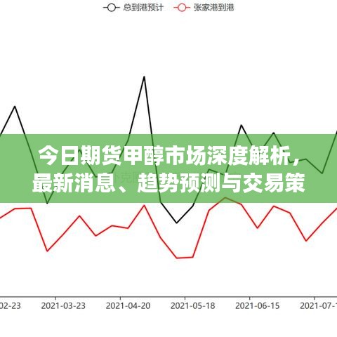 今日期货甲醇市场深度解析，最新消息、趋势预测与交易策略全攻略