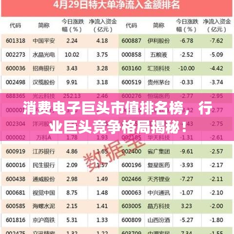 消费电子巨头市值排名榜，行业巨头竞争格局揭秘！