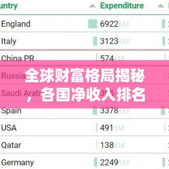 全球财富格局揭秘，各国净收入排名榜单揭晓
