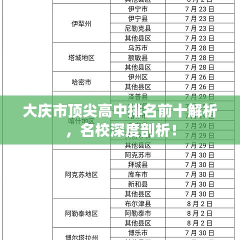 大庆市顶尖高中排名前十解析，名校深度剖析！