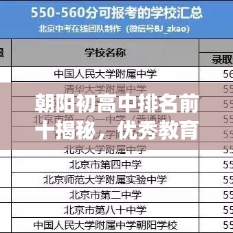 朝阳初高中排名前十揭秘,优秀教育资源分布深度解读