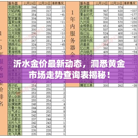 沂水金价最新动态，洞悉黄金市场走势查询表揭秘！