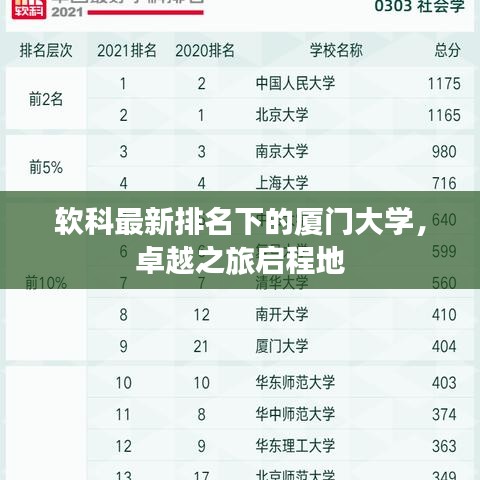 软科最新排名下的厦门大学，卓越之旅启程地