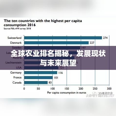 全球农业排名揭秘，发展现状与未来展望