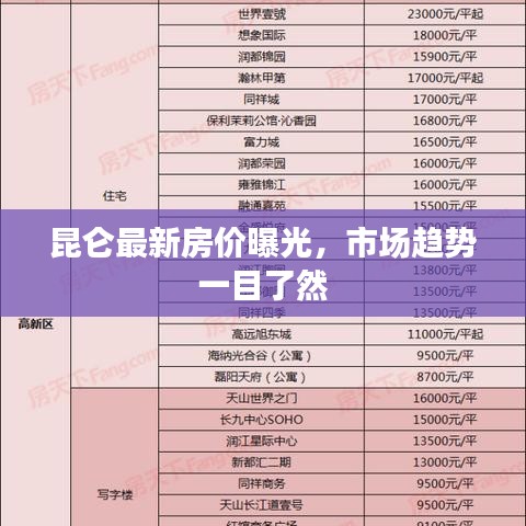 昆仑最新房价曝光，市场趋势一目了然