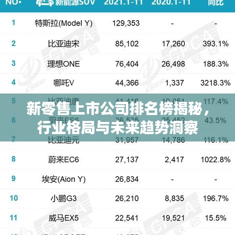 新零售上市公司排名榜揭秘,行业格局与未来趋势洞察