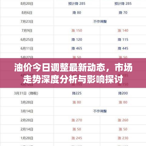 油价今日调整最新动态，市场走势深度分析与影响探讨