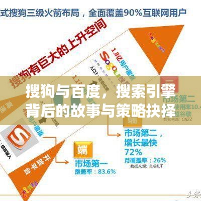 搜狗与百度,搜索引擎背后的故事与策略抉择