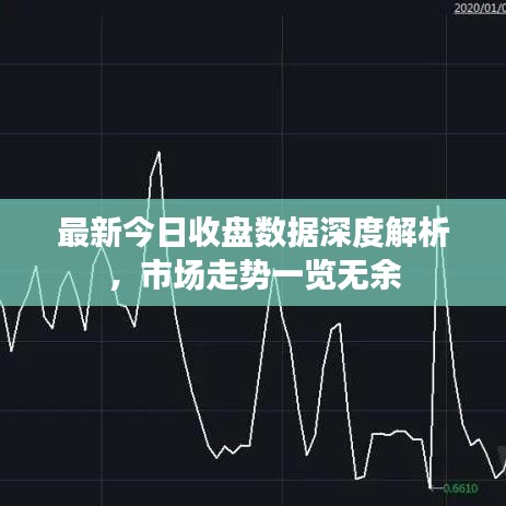 最新今日收盘数据深度解析,市场走势一览无余