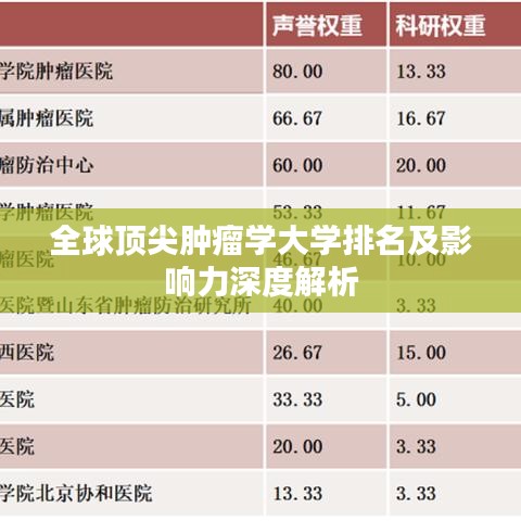 全球顶尖肿瘤学大学排名及影响力深度解析