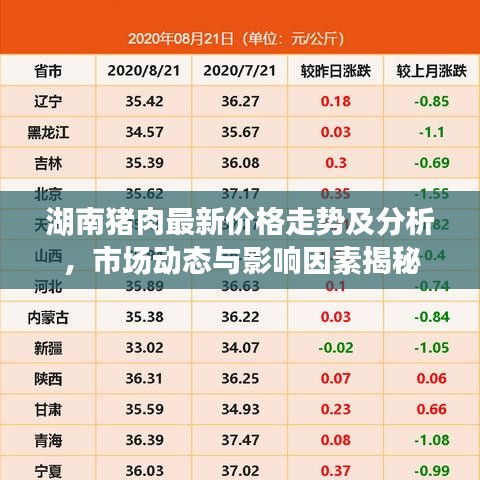 湖南猪肉最新价格走势及分析,市场动态与影响因素揭秘