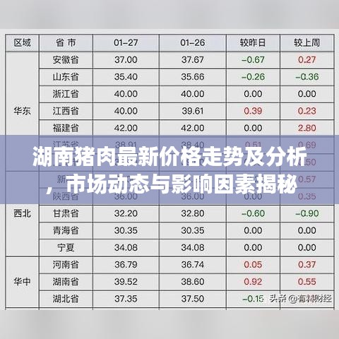 湖南猪肉最新价格走势及分析,市场动态与影响因素揭秘