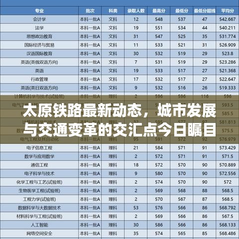 太原铁路最新动态，城市发展与交通变革的交汇点今日瞩目揭晓
