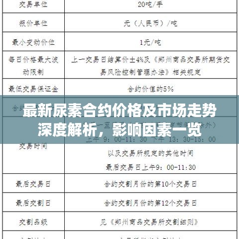 最新尿素合约价格及市场走势深度解析，影响因素一览