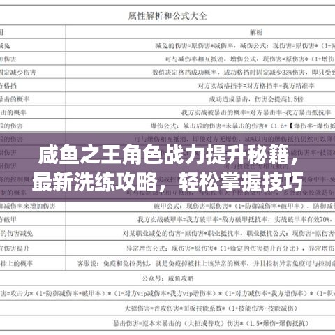 咸鱼之王角色战力提升秘籍，最新洗练攻略，轻松掌握技巧，战力飙升！