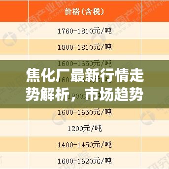 焦化厂最新行情走势解析，市场趋势分析与未来展望