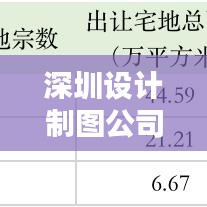 深圳设计制图公司排名揭秘，探寻行业领军者