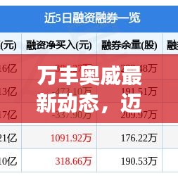 万丰奥威最新动态,迈向成功步伐坚定,引领未来发展新篇章