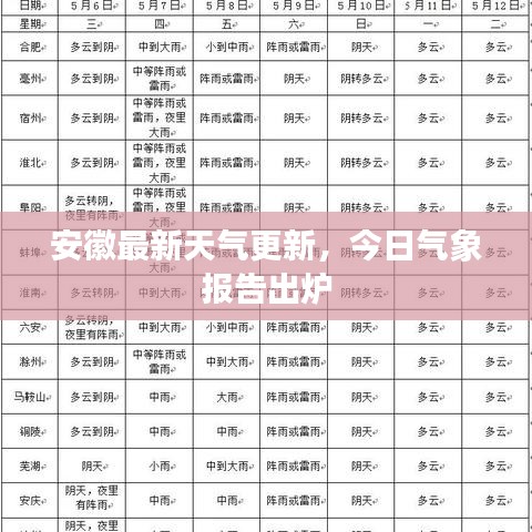 安徽最新天气更新，今日气象报告出炉