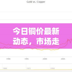 今日铜价最新动态，市场走势分析与预测