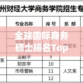 全球国际商务硕士排名Top榜及深度解读