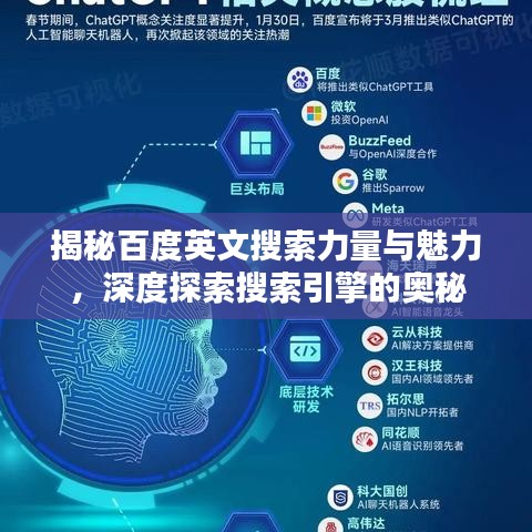 揭秘百度英文搜索力量与魅力,深度探索搜索引擎的奥秘
