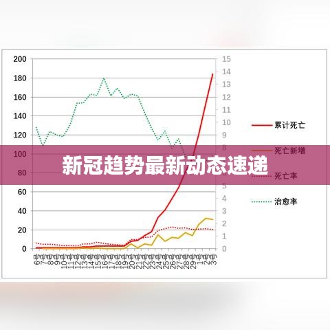 新冠趋势最新动态速递