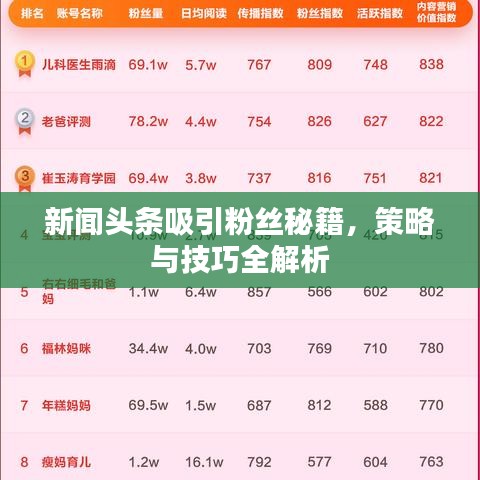 新闻头条吸引粉丝秘籍,策略与技巧全解析