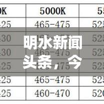 明水新闻头条，今日最新报道速递