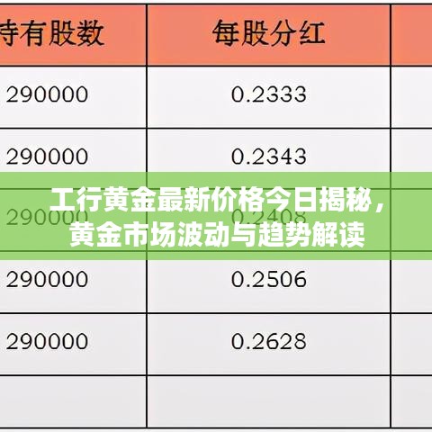 工行黄金最新价格今日揭秘，黄金市场波动与趋势解读