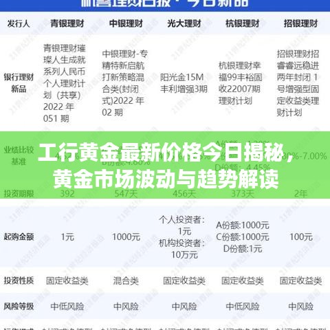 工行黄金最新价格今日揭秘,黄金市场波动与趋势解读