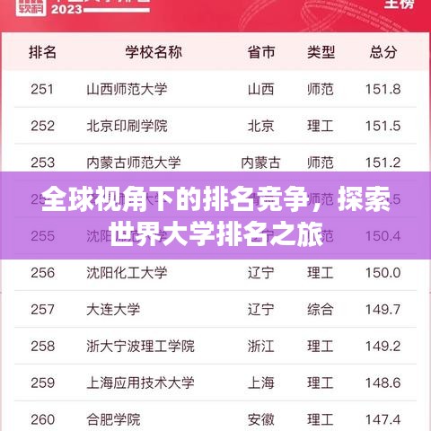 全球视角下的排名竞争，探索世界大学排名之旅