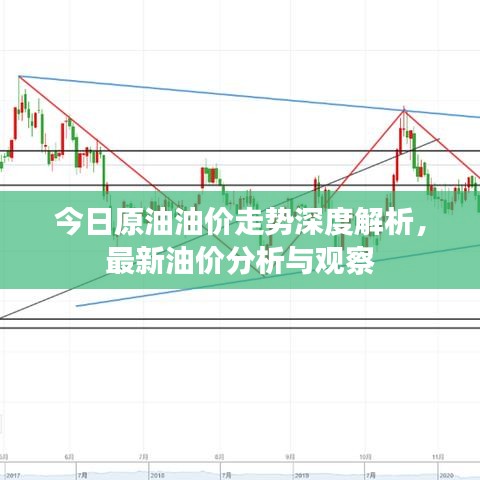 今日原油油价走势深度解析，最新油价分析与观察