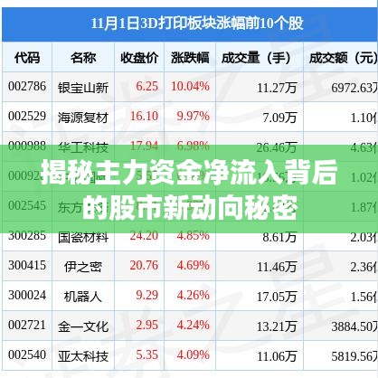 揭秘主力资金净流入背后的股市新动向秘密