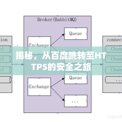 揭秘,从百度跳转至HTTPS的安全之旅