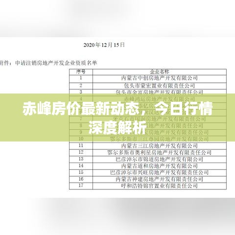 赤峰房价最新动态，今日行情深度解析