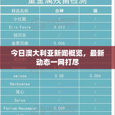 今日澳大利亚新闻概览，最新动态一网打尽