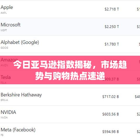 今日亚马逊指数揭秘，市场趋势与购物热点速递