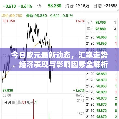 今日欧元最新动态，汇率走势、经济表现与影响因素全解析