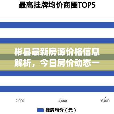 彬县最新房源价格信息解析，今日房价动态一网打尽！