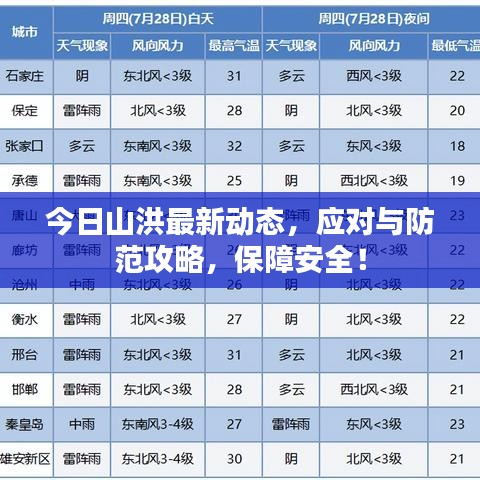 今日山洪最新动态,应对与防范攻略,保障安全!