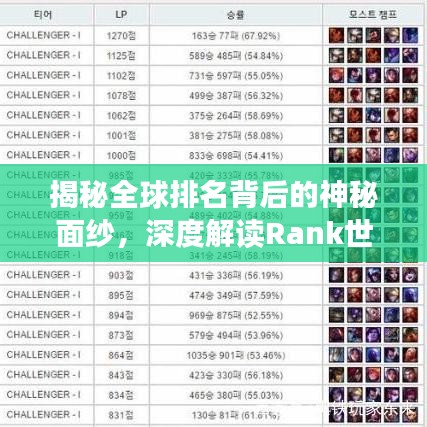 揭秘全球排名背后的神秘面纱，深度解读Rank世界排名的故事